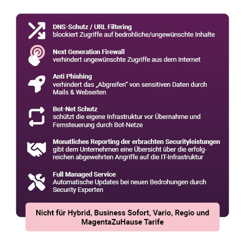 480x480_GK-Netzevermarktung_Telekom_Info-Grafik_07-2026_